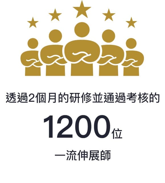 Passed 2 months of training and certification 1,200 first-class trainers